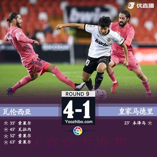 西甲-索莱尔点球戴帽瓦拉内乌龙 皇马1-4瓦伦西亚